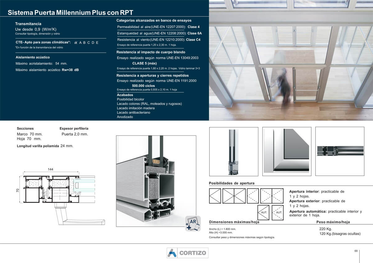 Puerta-Millennium-Plus-70-RPT-2